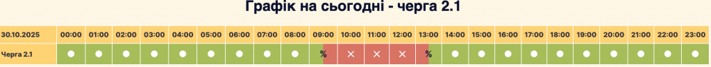 Графік відключення світла місто Вишневе сьогодні 30.10: оновлена інформація
