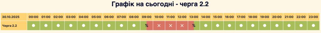 Графік відключення світла місто Вишневе сьогодні 30.10: оновлена інформація