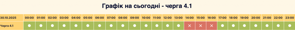 Графік відключення світла місто Вишневе сьогодні 30.10: оновлена інформація