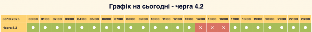 Графік відключення світла місто Вишневе сьогодні 30.10: оновлена інформація