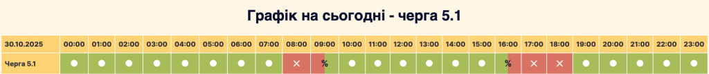 Графік відключення світла місто Вишневе сьогодні 30.10: оновлена інформація