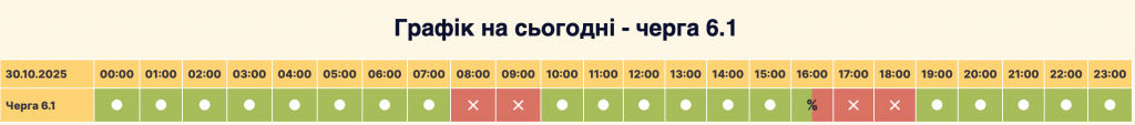 Графік відключення світла місто Вишневе сьогодні 30.10: оновлена інформація