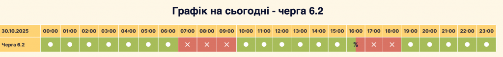 Графік відключення світла місто Вишневе сьогодні 30.10: оновлена інформація