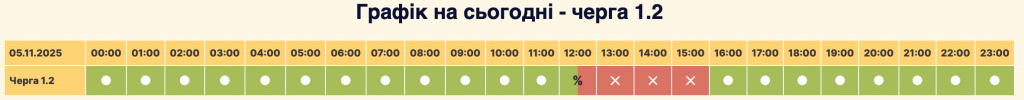 Графік відключення світла у Софіївській Борщагівці 6.11: як перевірити та підготуватися