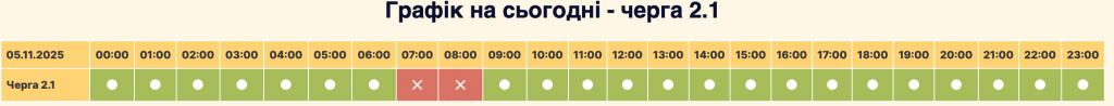 Графік відключення світла у Софіївській Борщагівці 6.11: як перевірити та підготуватися