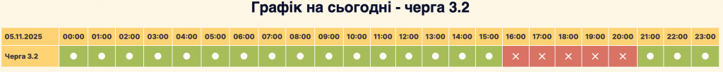 Графік відключення світла у Софіївській Борщагівці 6.11: як перевірити та підготуватися