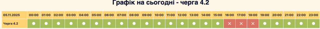 Графік відключення світла у Софіївській Борщагівці 6.11: як перевірити та підготуватися