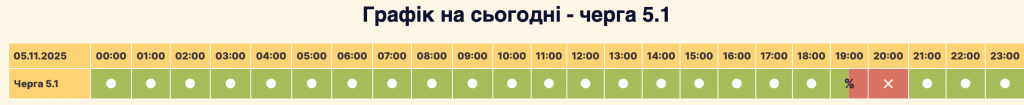 Графік відключення світла у Софіївській Борщагівці 6.11: як перевірити та підготуватися