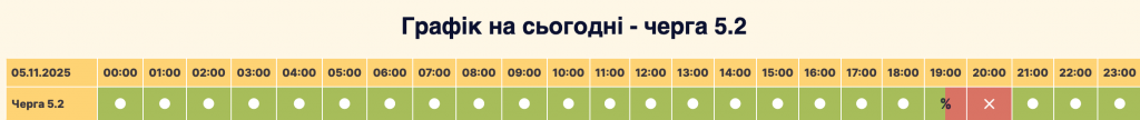 Графік відключення світла у Вишневому: як перевірити та підготуватися