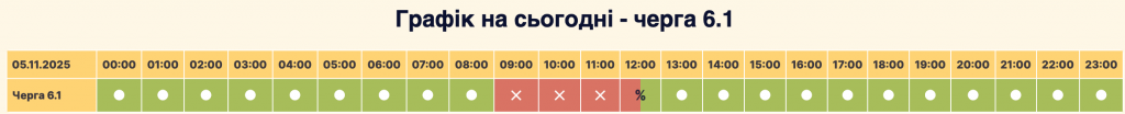 Графік відключення світла у Вишневому: як перевірити та підготуватися