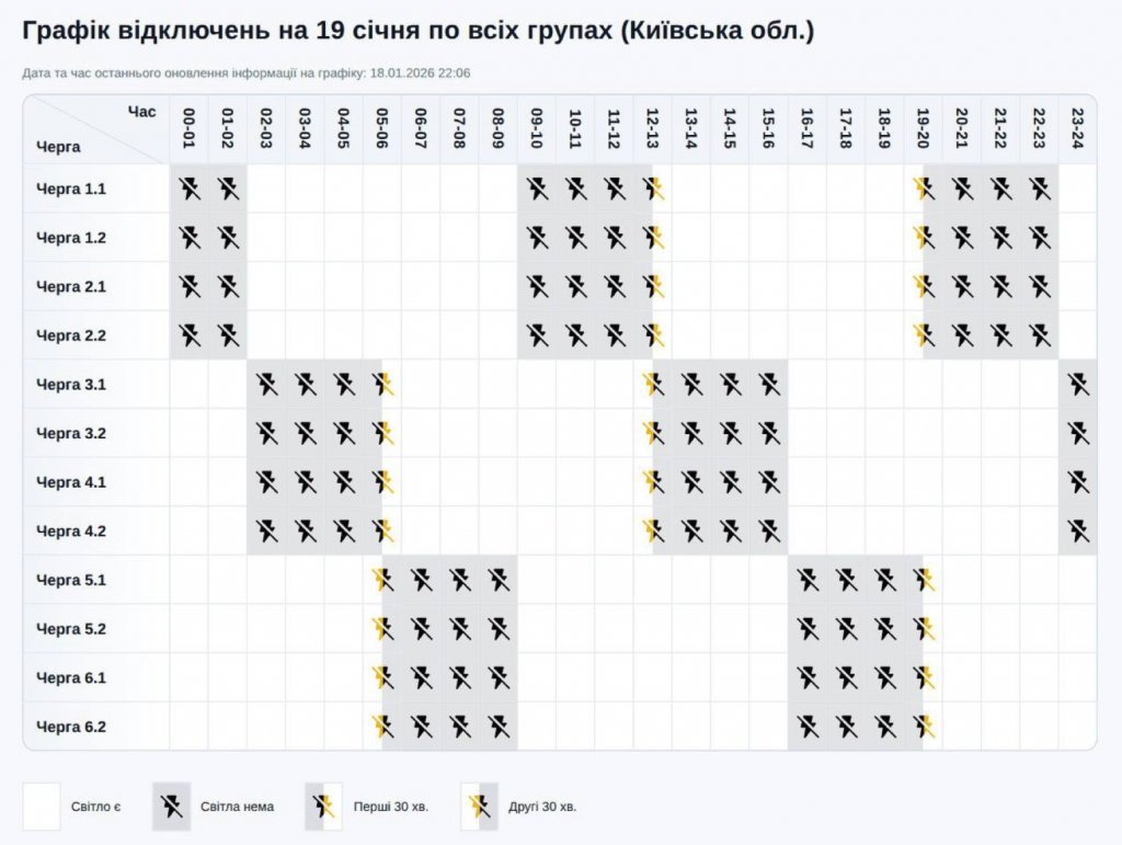 Графік відключення світла в Софіївській Борщагівці 19.01.2026: як перевірити та підготуватися до відключень