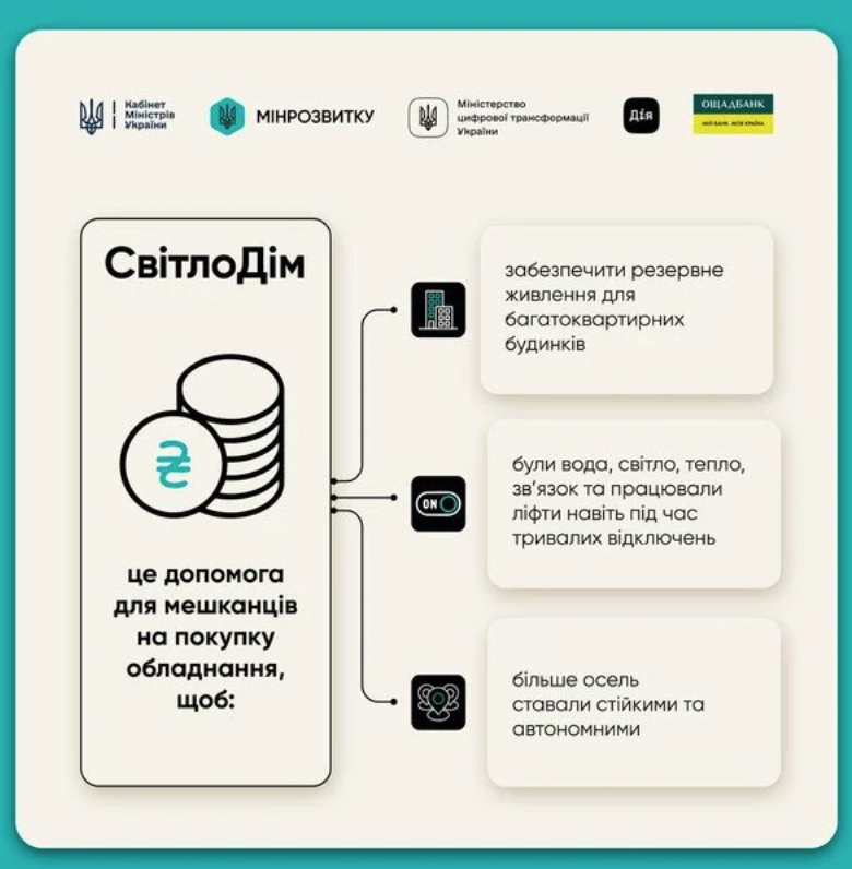 Гроші на генератори: як подати заявку на програму «СвітлоДім» через «Дію» з 30 січня
