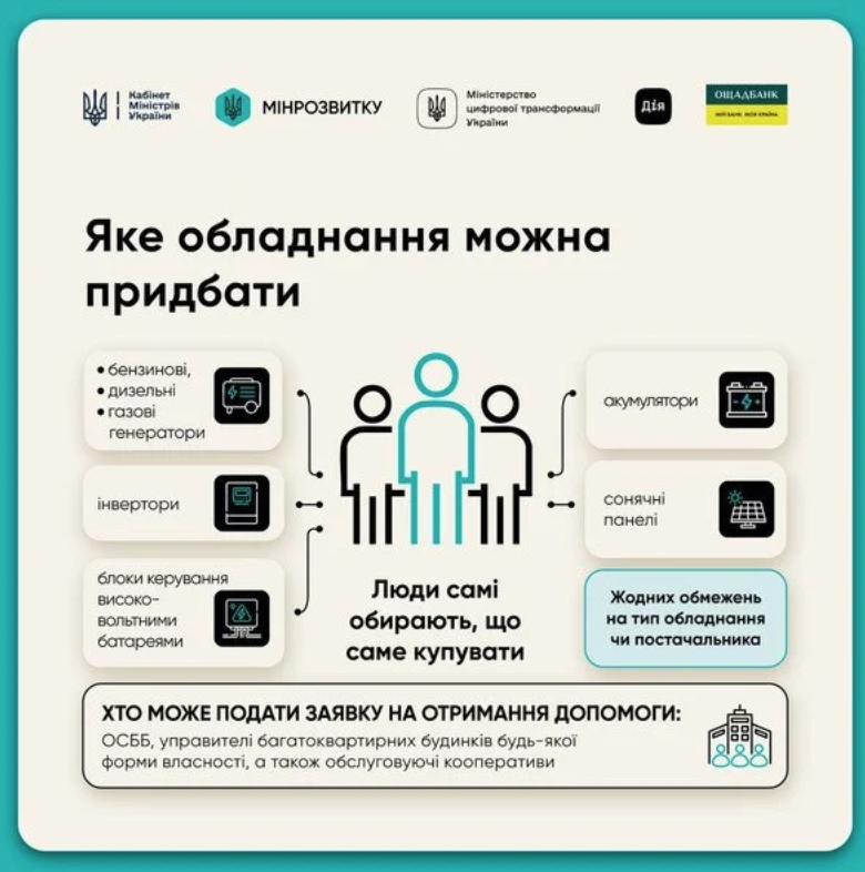 Гроші на генератори: як подати заявку на програму «СвітлоДім» через «Дію» з 30 січня