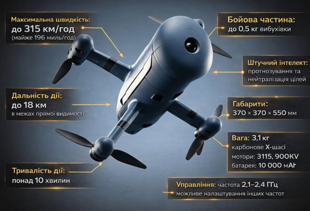 Що відомо про дрон-перехоплювач UEB-1 і як він знищує ворожі БПЛА